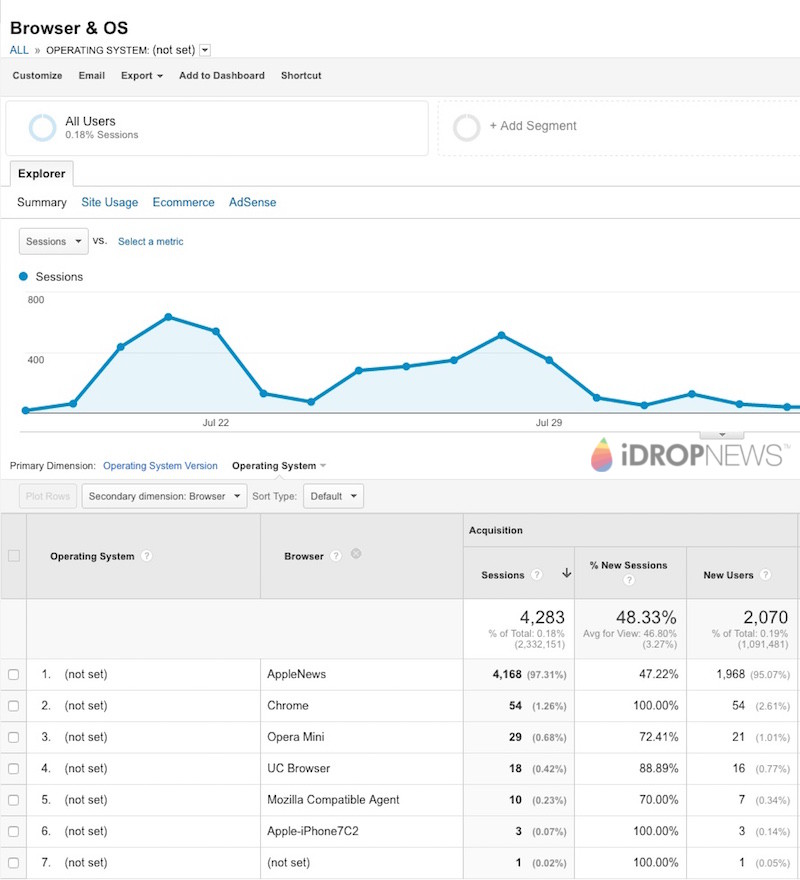 Publishers_Can_Track_Apple_News_Traffic_with_Google_Analytics_image4