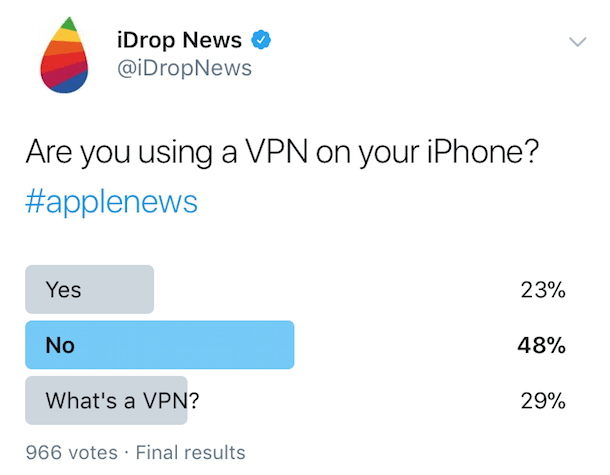Are You Using Vpn