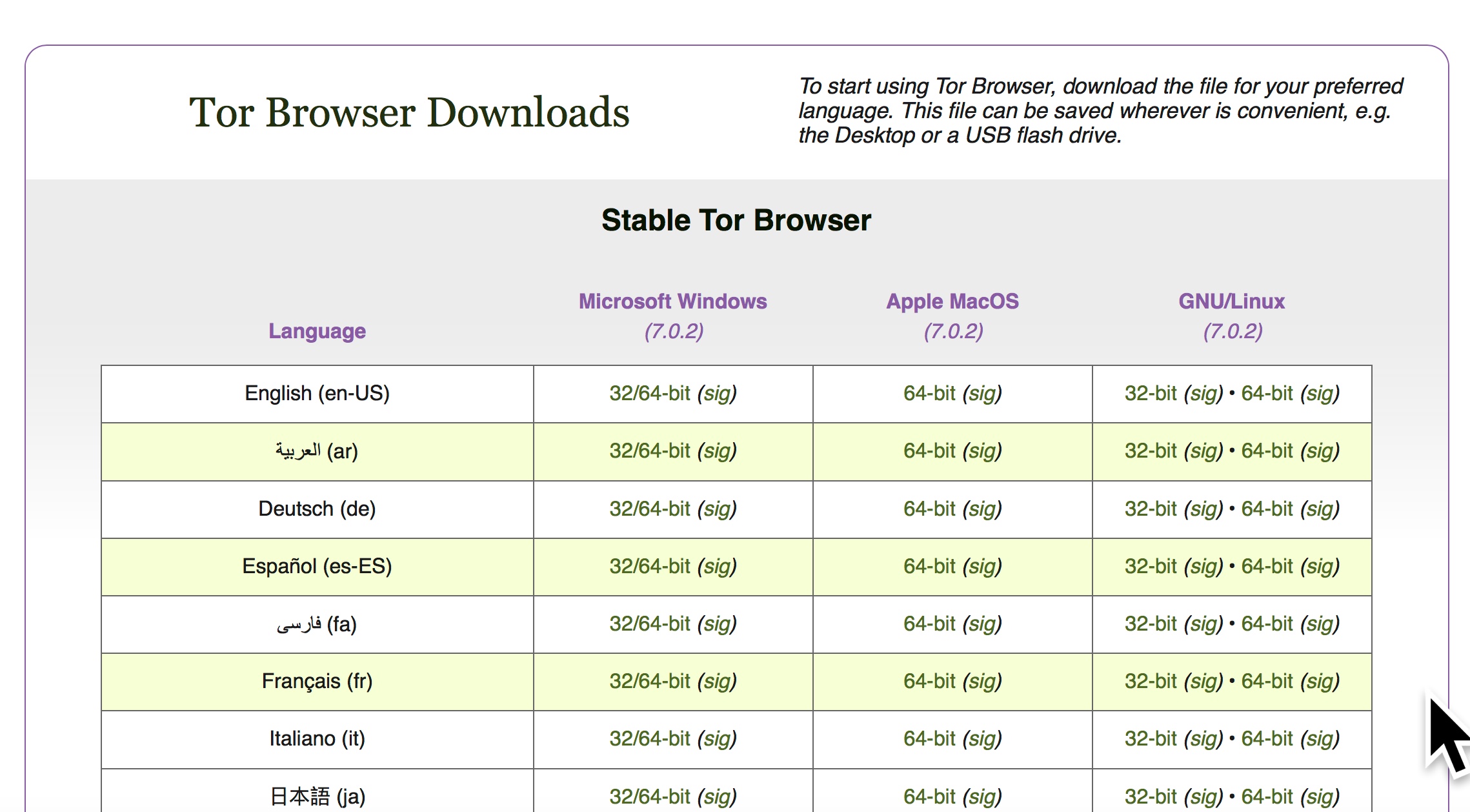 Tor browser macbook gydra выращиваю коноплю