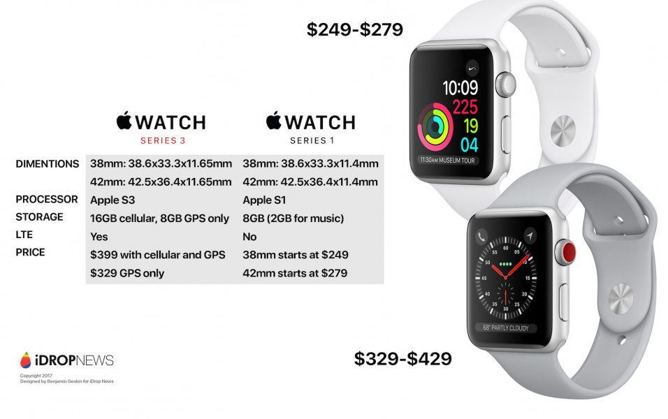 Apple Watch Series 3 vs Apple Watch Series 1 Comparison