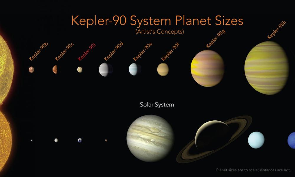 Kepler-90