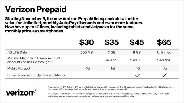 Verizon New Plan Prices