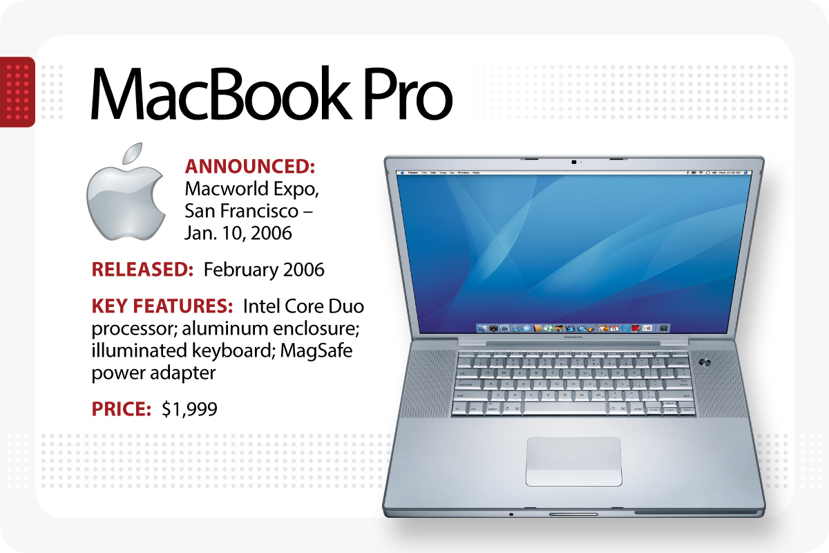 2006 Macbook Pro