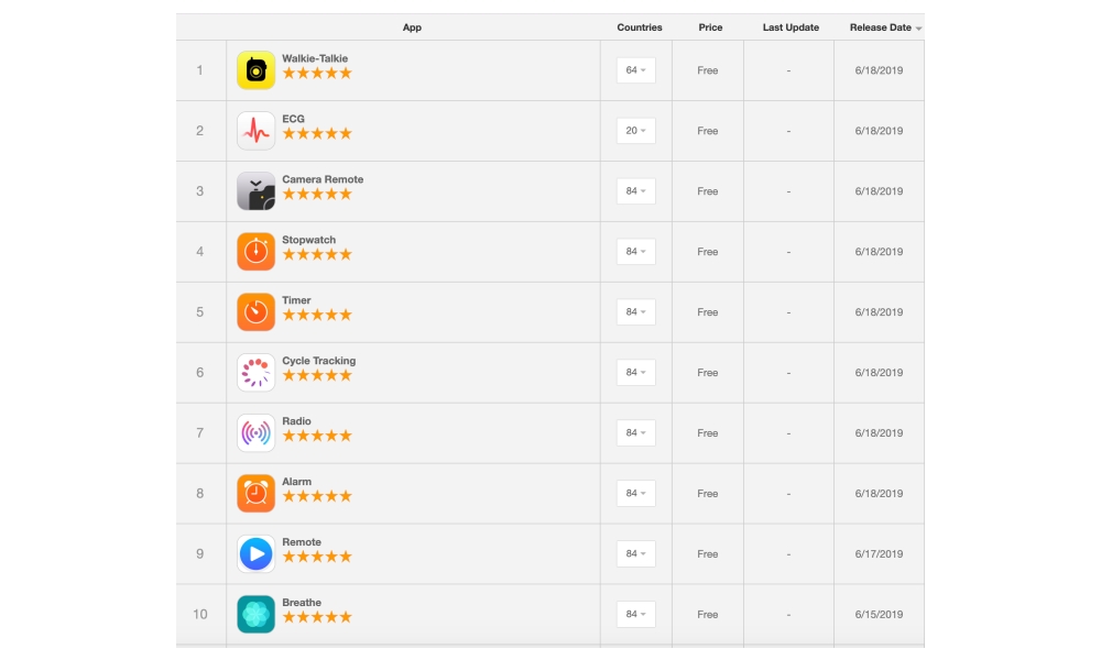watchOS 6 Apps on App Store