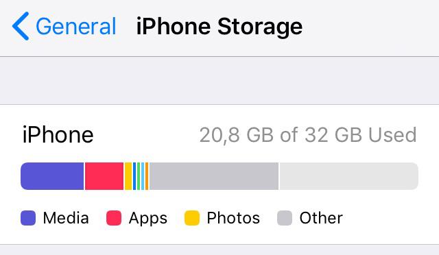 Iphone Storage