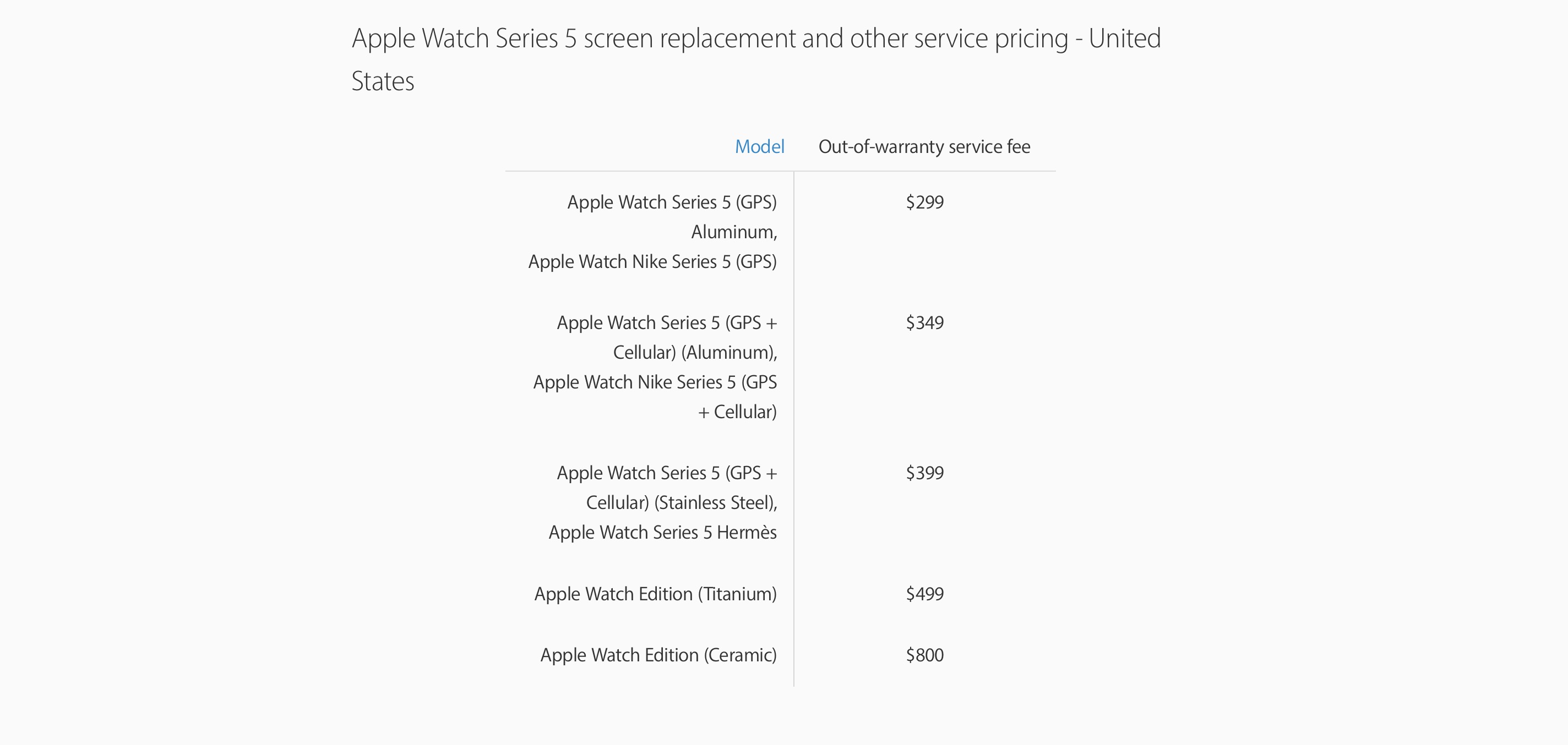 Apple Watch Series 5 Repair Cost