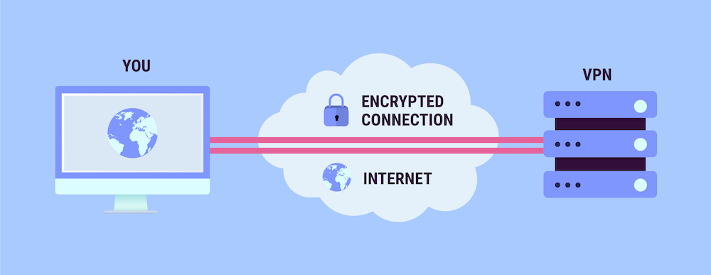 VPN Encrypted Connection