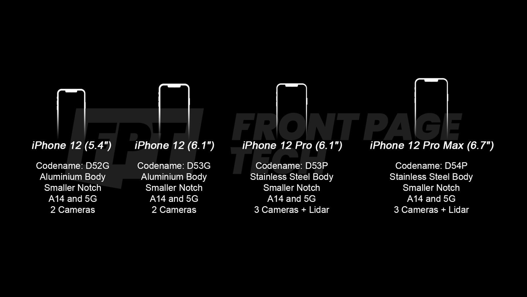 iPhone 12 Prototypes.jpg