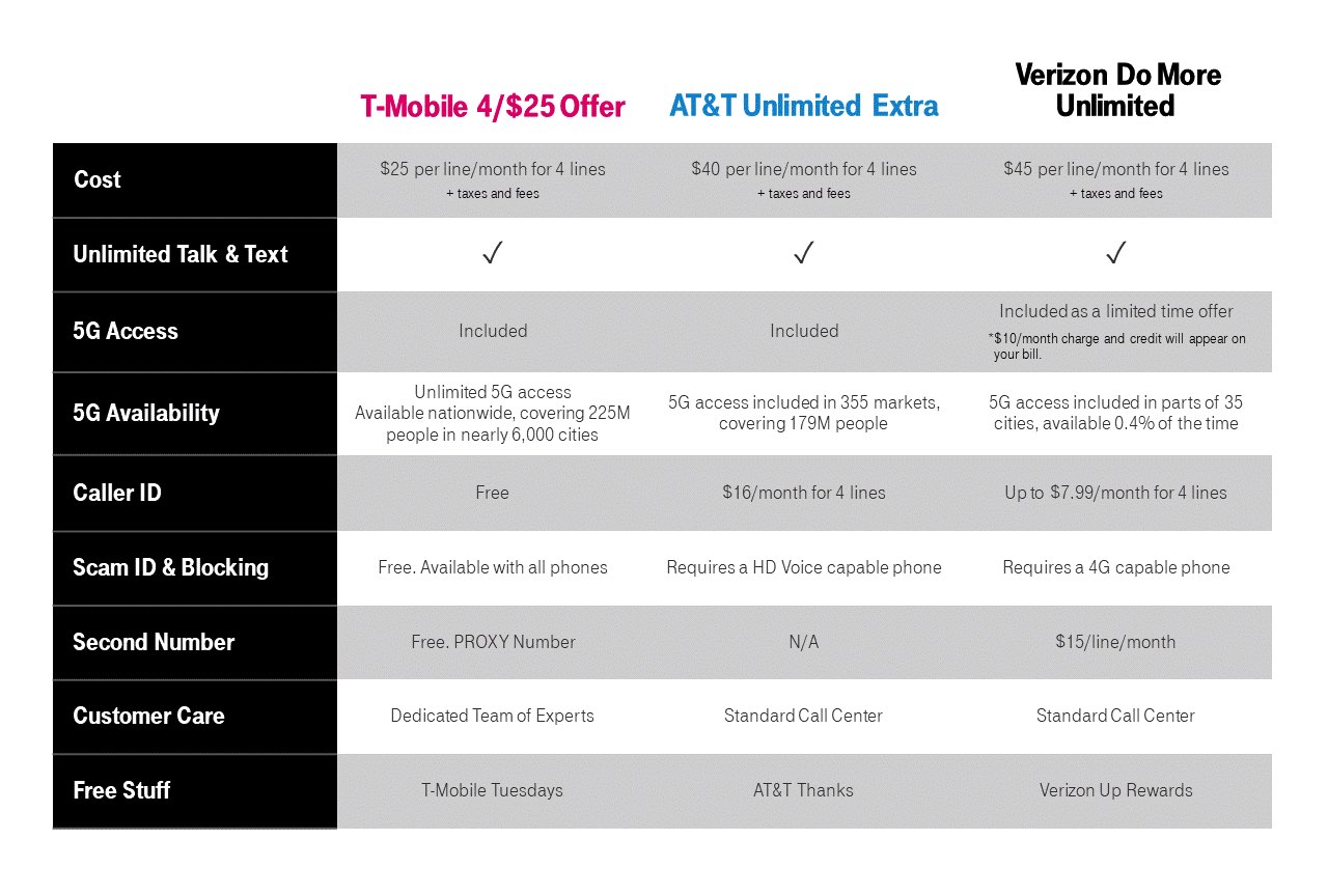 New T Mobile 5G Plan