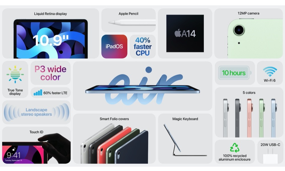 iPad AIr Overview