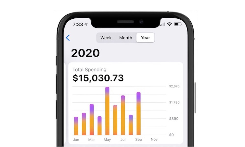Apple Card Yearly Spending in iOS 14.2