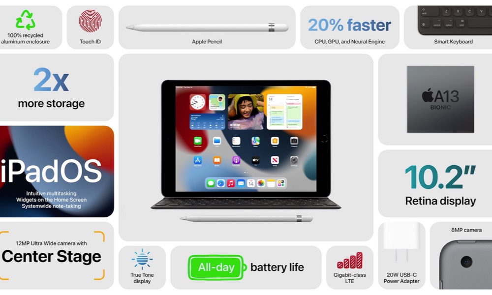 New iPad Features