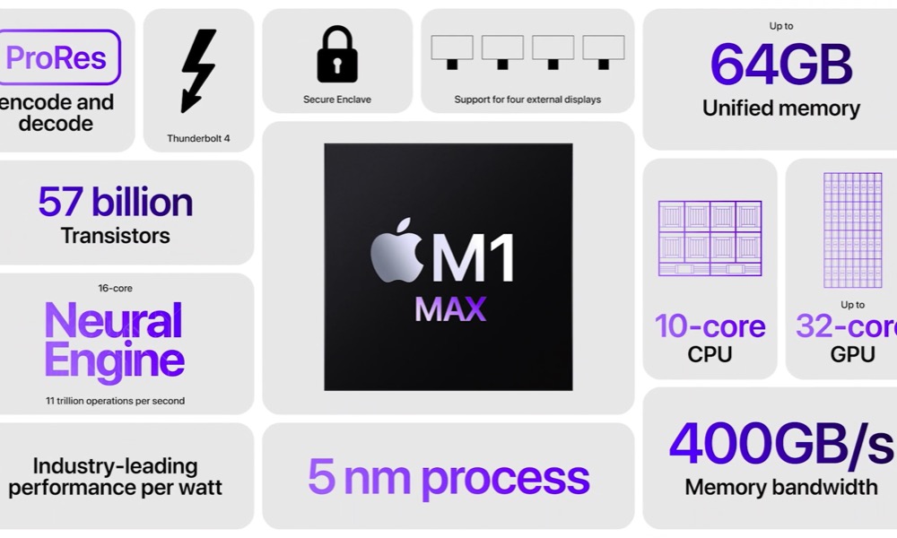 Apple iMac Pro to come with a 20-core M1 Max Duo SoC that combines two M1  Max dies -  News