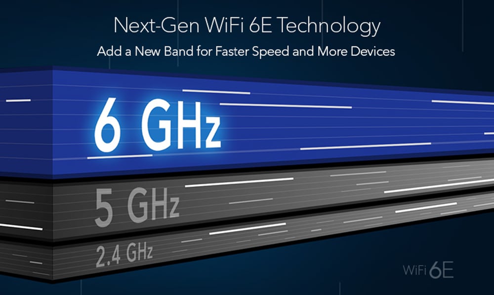 Wi Fi 6E 6GHz band diagram