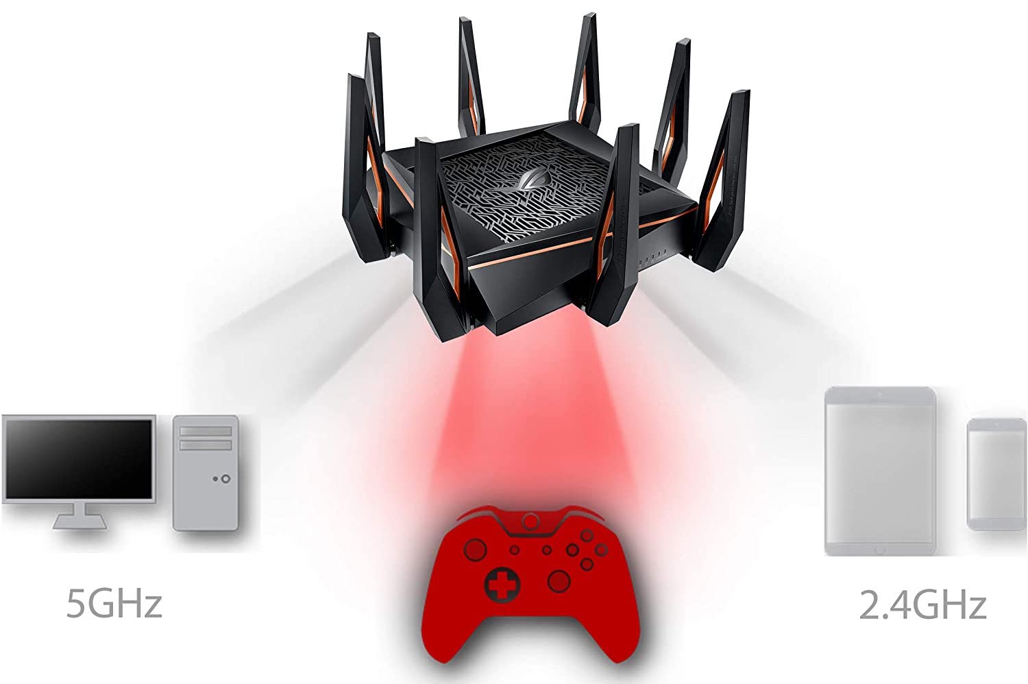 ASUS Wi Fi 6 Gaming Router