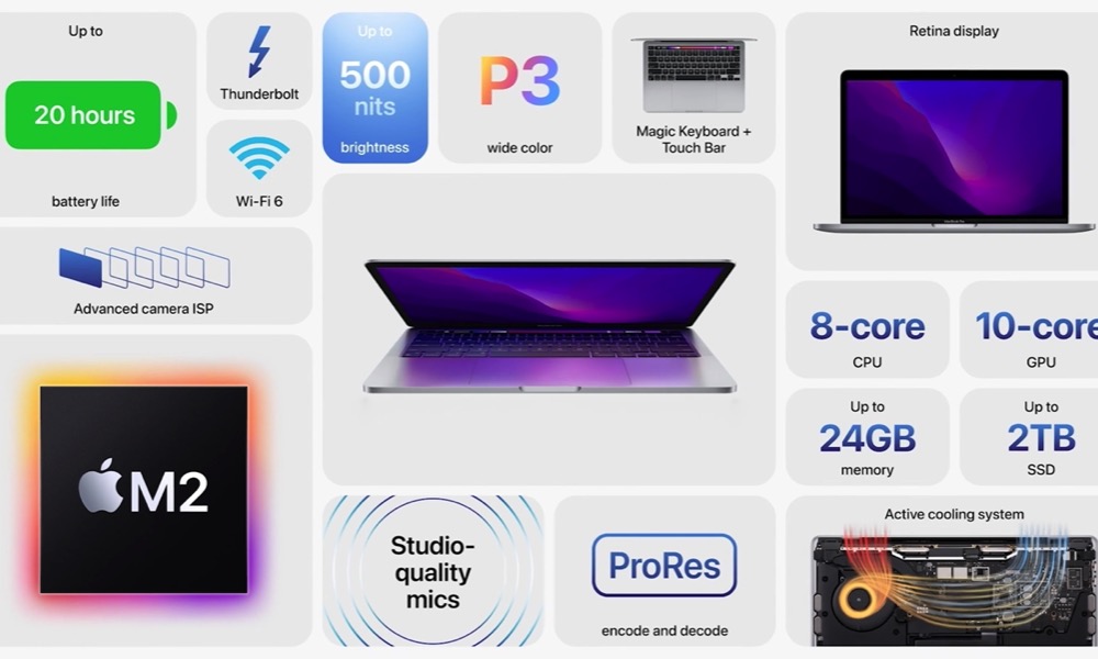 New 1322 MacBook Pro 2022
