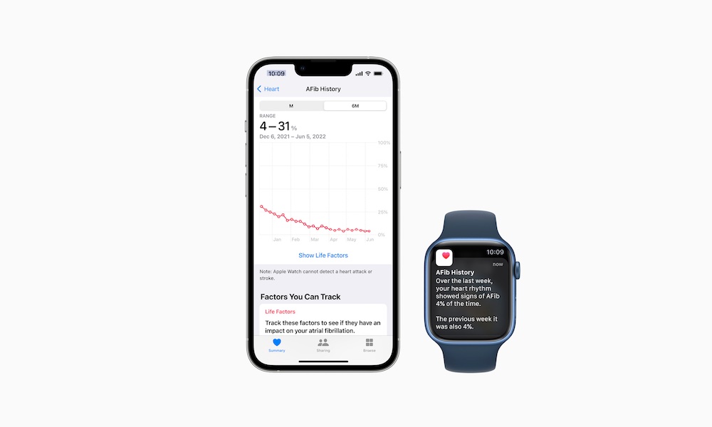 AFib History Feature watchOS 9